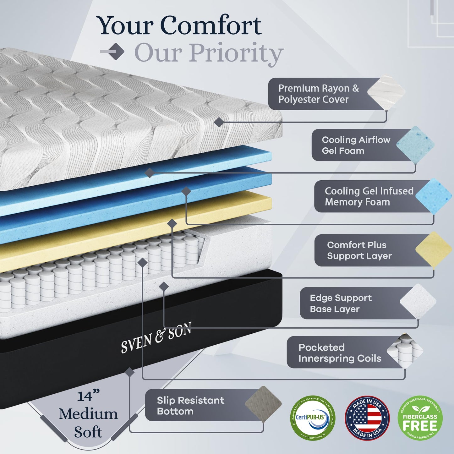 Sven & Son Platinum Adjustable Bed Base Frame + 14 inch Hybrid Spring Matt (Medium Soft), Lumbar Support, Head-Pillow-Tilt, Massage, Under-Bed Lights, USB - Split King