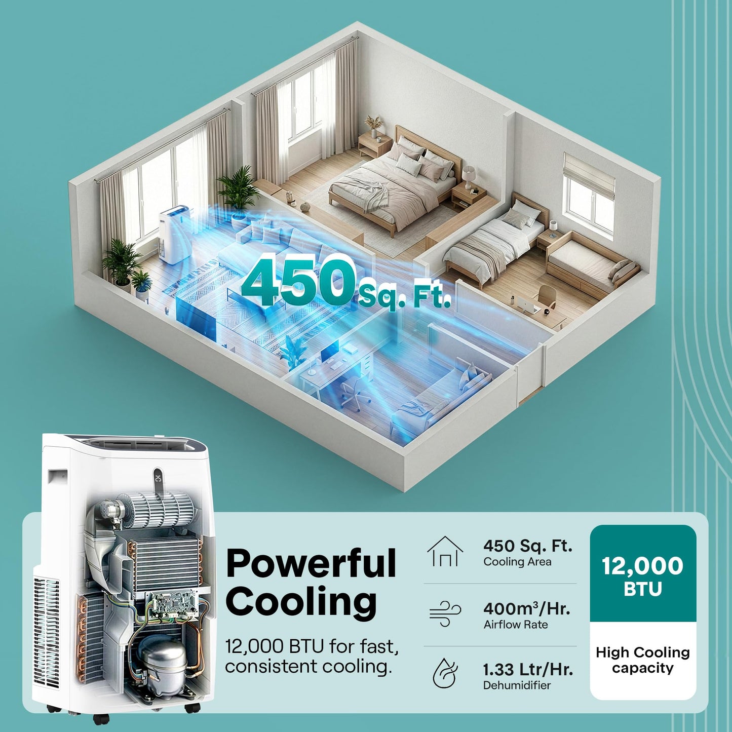 SereneLife Portable Air Conditioner 14000 BTU With WIFI | 3-in-1 Cooling, Fan and Dehumidifier | 24-H Timer Up to 650 Sq Ft Coverage | AC Unit for Bedroom, Home & Office, Includes Window Kit & Remote