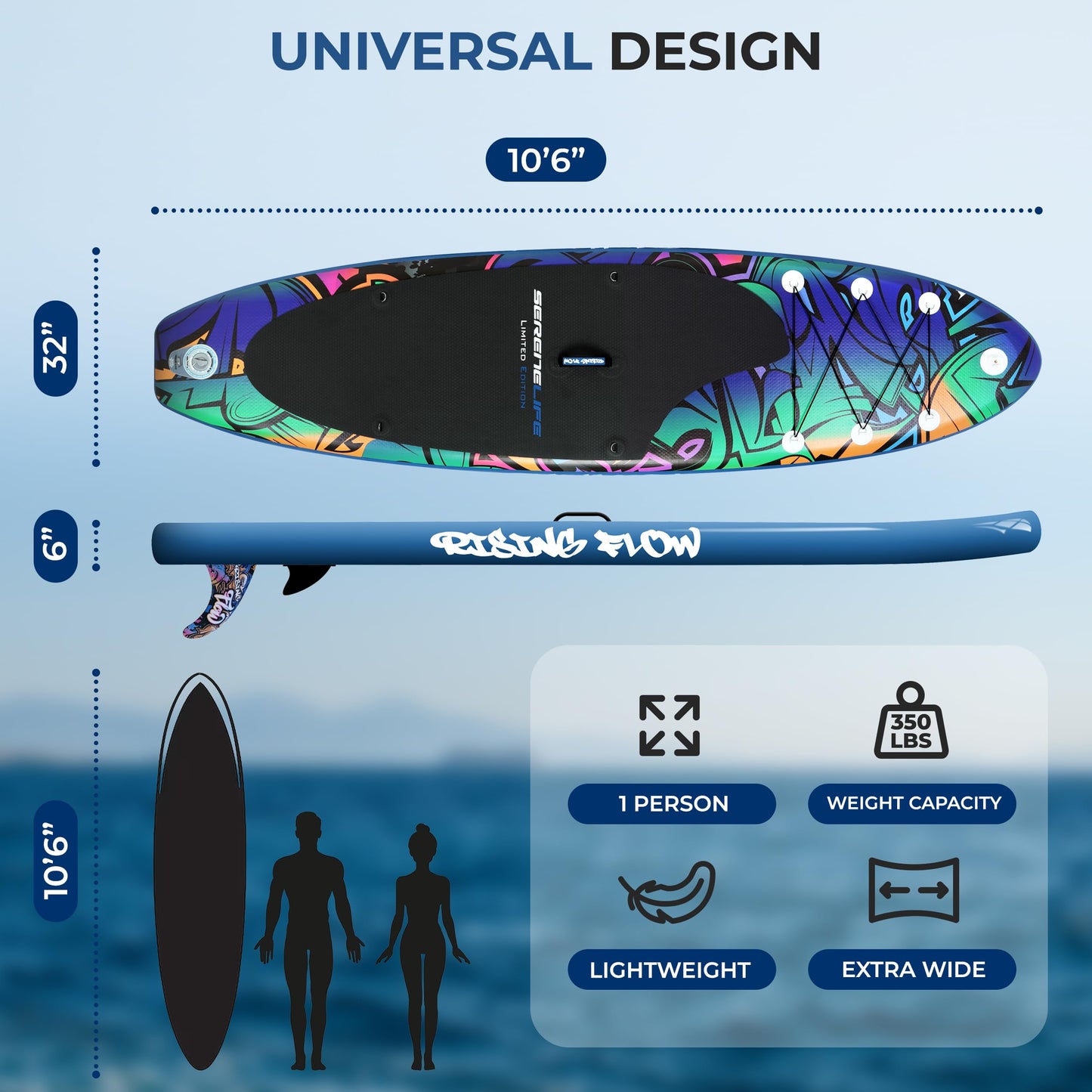 SereneLife 10’6” Inflatable Stand Up Paddle Board with Premium SUP Accessories - 32” Wide Stable Design with Non-Slip EVA Deck Pad, for Youth and Adults, 350 lbs. Capacity