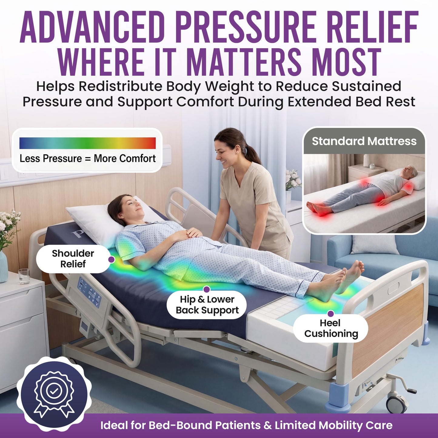ProHeal Hospital Bed Mattress 36x80x6 Memory Foam, 1000 lb Capacity - Waterproof Cover, Pressure Relief Medical Mattress for Bedsore Prevention - Sloped Heel, Home & Clinical Use