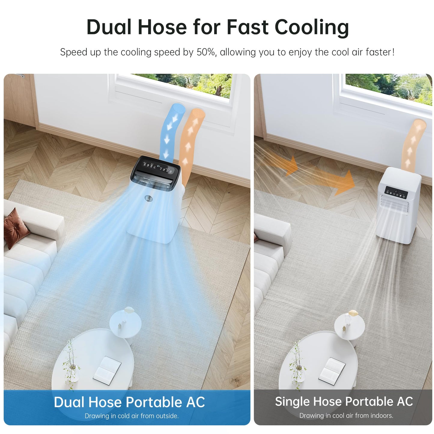 Humhold 14000BTU Portable Air Conditioners Inverter Technology,Dual Hose Fast Cooling Portable AC Unit for Large Room up to 700 sq.ft, w/t Dehumidifier & Fan, (42dB) Quiet Sleep Mode, Remote Control