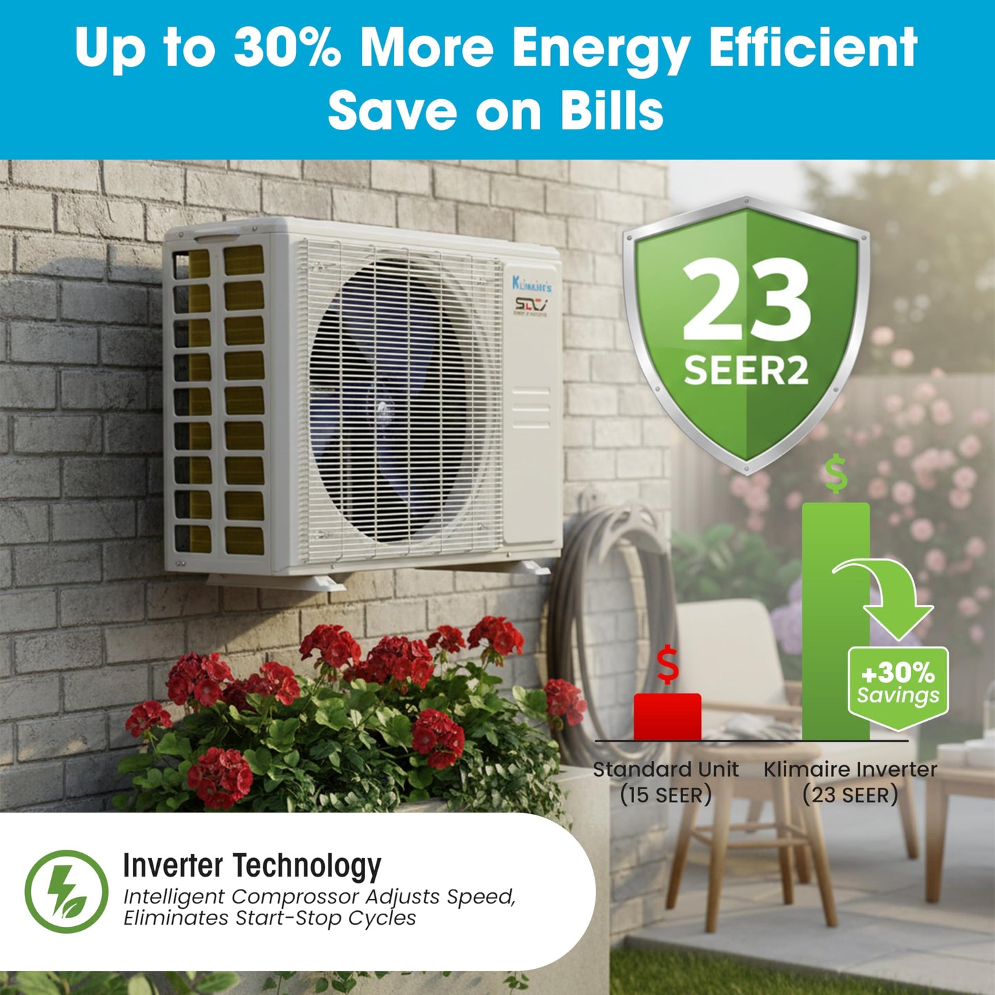 Klimaire 18,000 BTU 2-Zone 23 SEER2 Wall Mounted Mini Split Heat Pump System w/All Inclusive Installation Kits (9,000 BTU + 12,000 BTU) - R454B