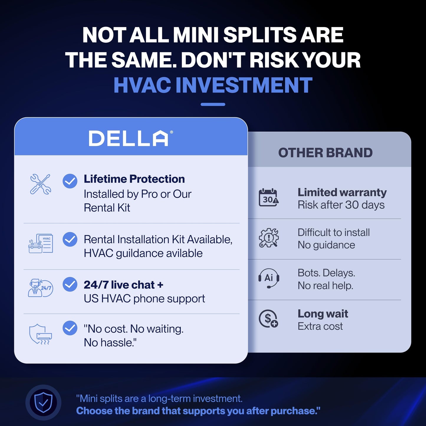 DELLA Umbra 12000 BTU Mini Split Air Conditioner, 19 SEER2 230V, Energy Efficient, Cools Up to 550 Sq.Ft, 1 Ton Heat Pump, Work with Alexa and Wifi, Ductless Inverter System, Pre-Charged, 16.4ft Kit