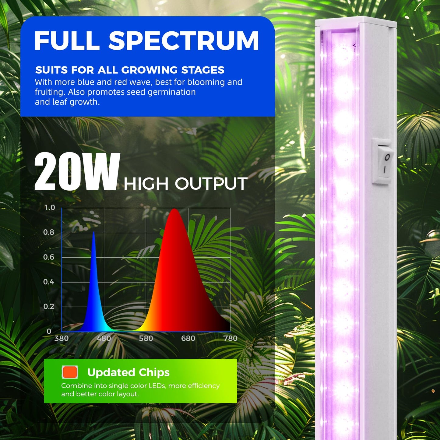 Barrina LED Grow Light Strip, Full Spectrum, 4ft 160W, 8-Pack,well-designed Aluminum, Pink
