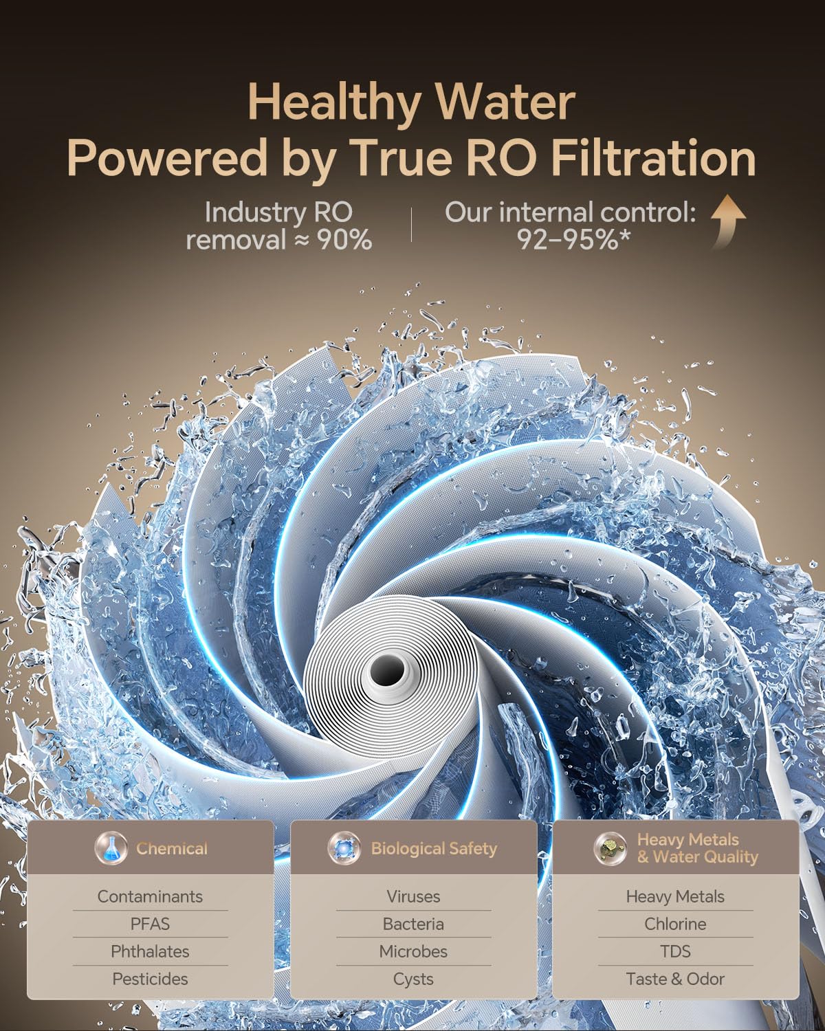Vancepic QR600 Under Sink Osmosis Water Filter System, 600GPD RO Water Purifier with Faucet, Touch Control, 2:1 Pure to Drain Ratio, Fast Flow Rate 0.42 GPM for Kitchen, Includes Leak Detection