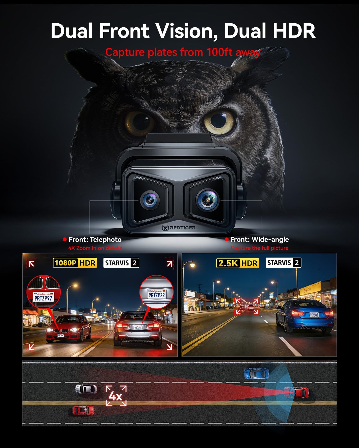REDTIGER ZP1 Dash Cam Front and Rear, Telephoto+Wide Front Lenses for 100ft Plate Recognition, 4X Zoom, 2K+1080P Recording, Dual STARVIS 2, HDR Night Vision, 5.8GHz WiFi, Voice Control, Loop Recording