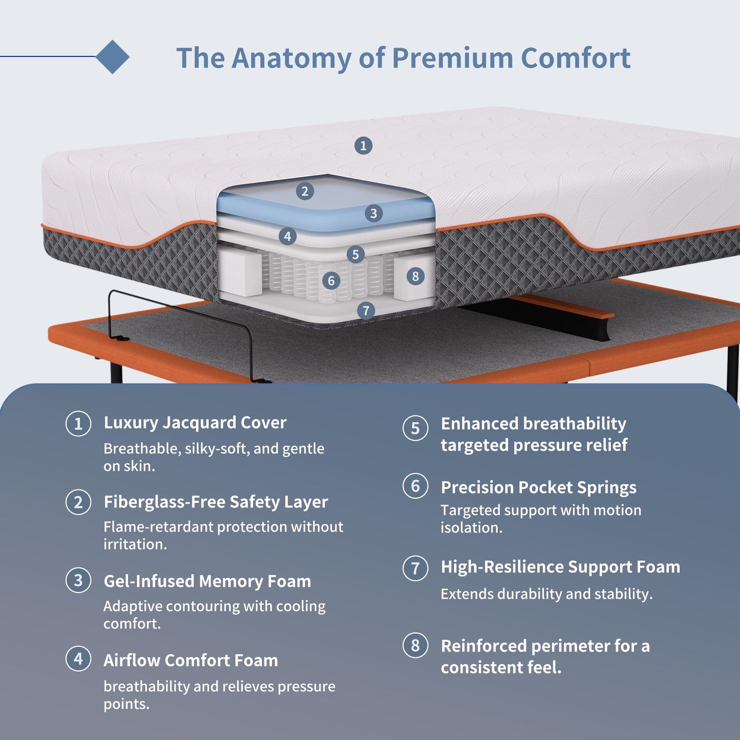 ESHINE Adjustable Bed Frame + 14 inch Hybrid Matt, Lumbar Support, Head-Pillow-Tillt, Smart App Control, Wireless Remote, Dual USB Port, 6000 Series, Split King