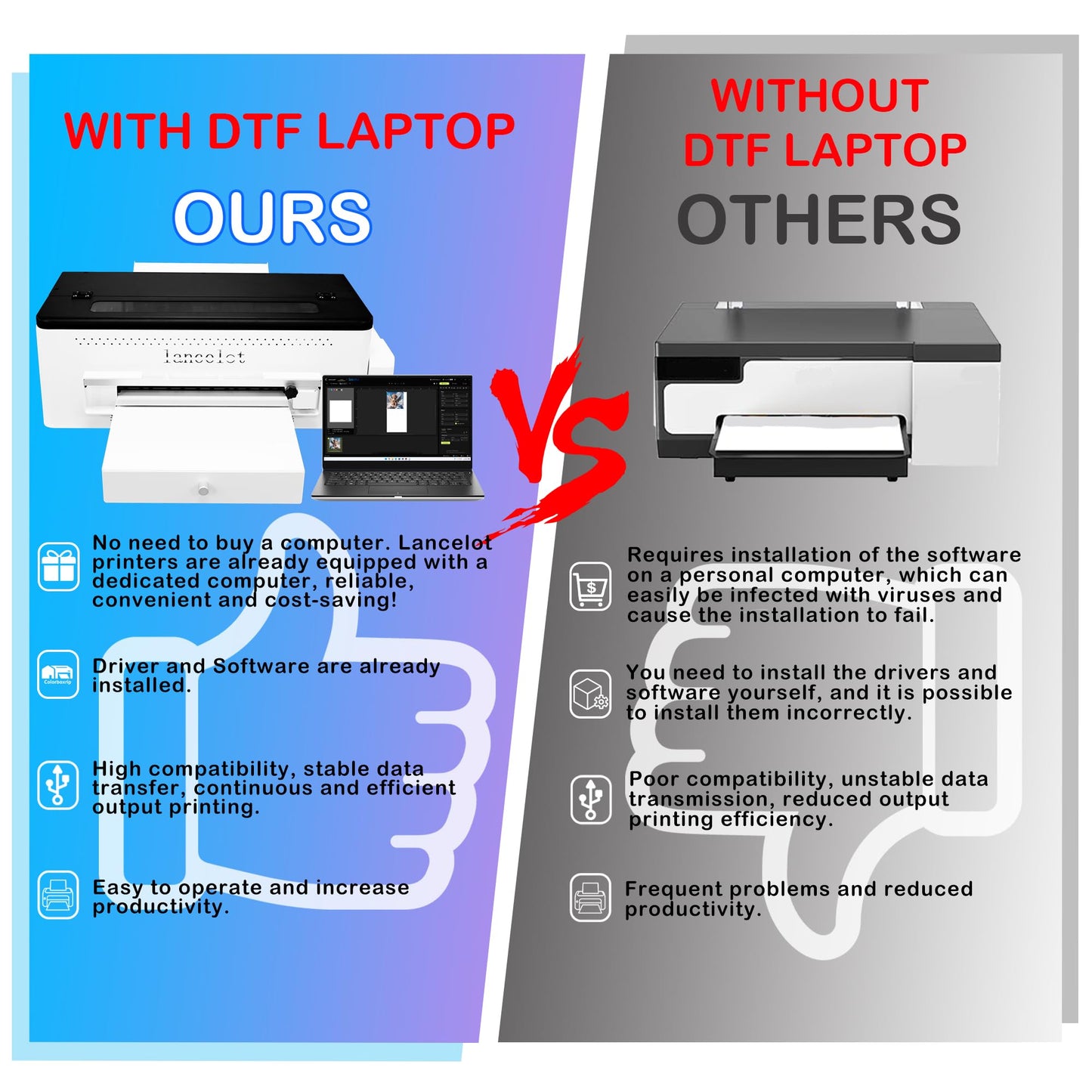 Lancelot A3 l1800 DTF Transfer Printing Machine with Roll Feeder, White Ink Circulation and Easy Operation,DTF Printer Bundle for Dark and Light Clothing (Printer+Oven+Laptop+consumable)
