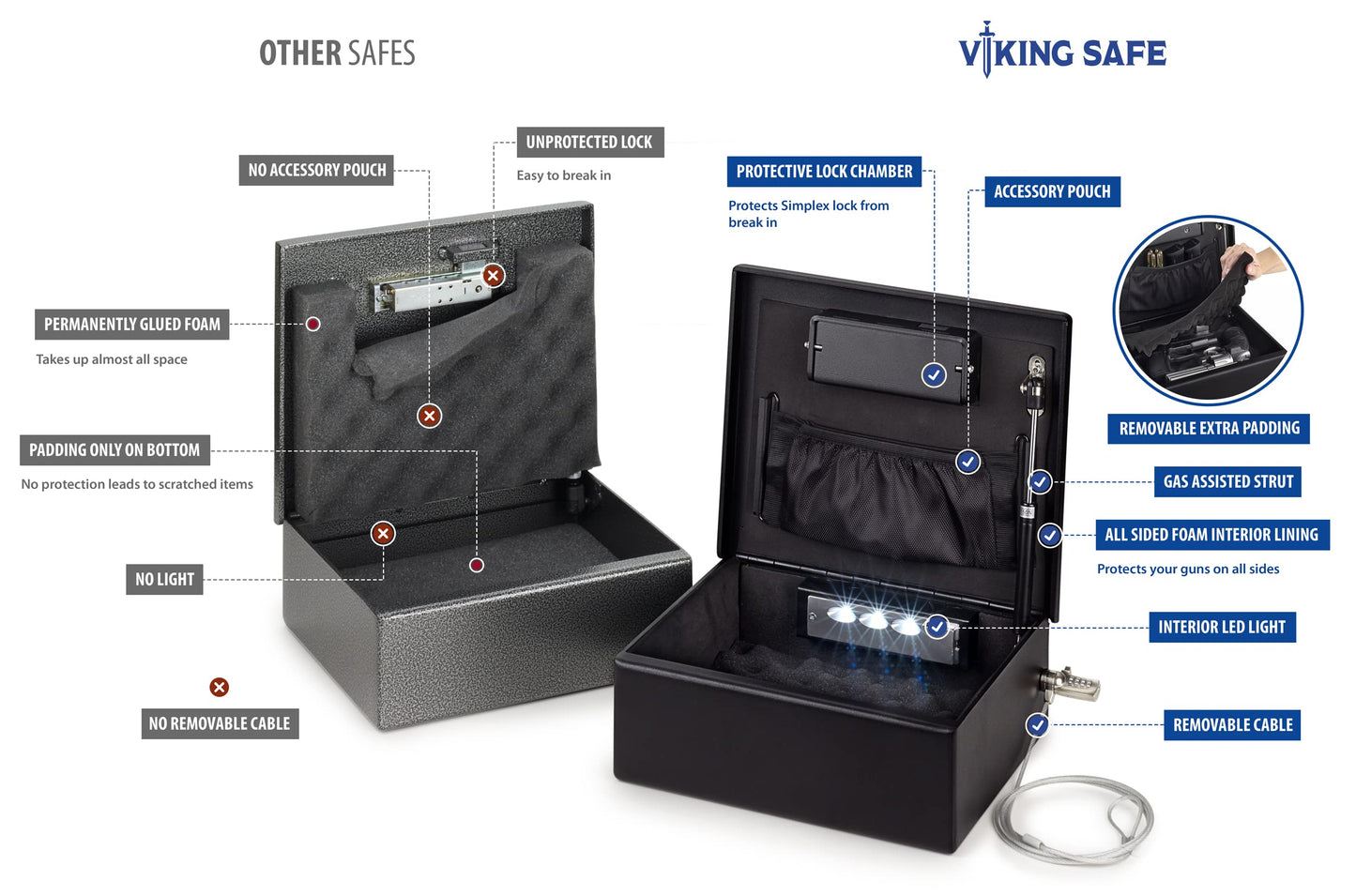 Viking Security Safe VS-12LSX Heavy Duty Mechanical Simplex Lock Two Gun Safe 2 Handgun Capacity Pistol with Security Cable Lock