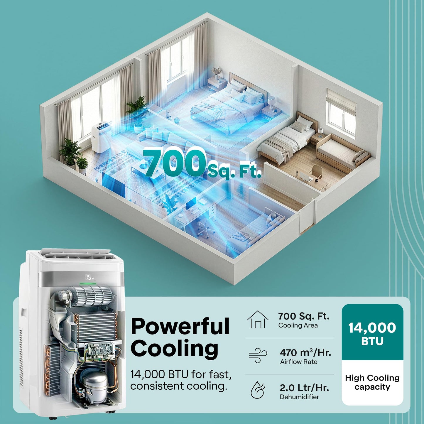 SereneLife Portable AC Unit with Wi-Fi, 14,000 BTU Cooling, Dehumidifier & Fan Modes Portable Air Conditioner, Adjustable Temperature, Compact Room Air Conditioner with Window Exhaust Kit, White