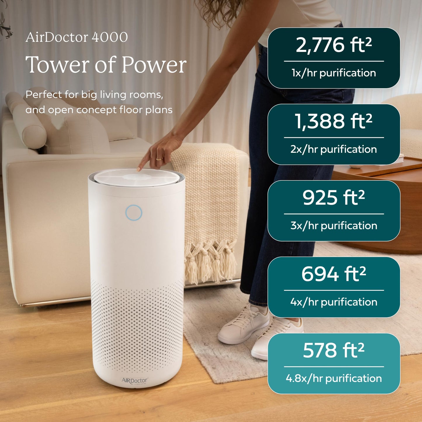AIRDOCTOR AD4000 Air Purifier. Perfect for Large Rooms, Basements Up to 2,776 ft2. Removes Allergens, Smoke, Dust, Mold, Pet Hair, Odors, Pollen. Hospital-Grade UltraHEPA & Premium Carbon Filtration