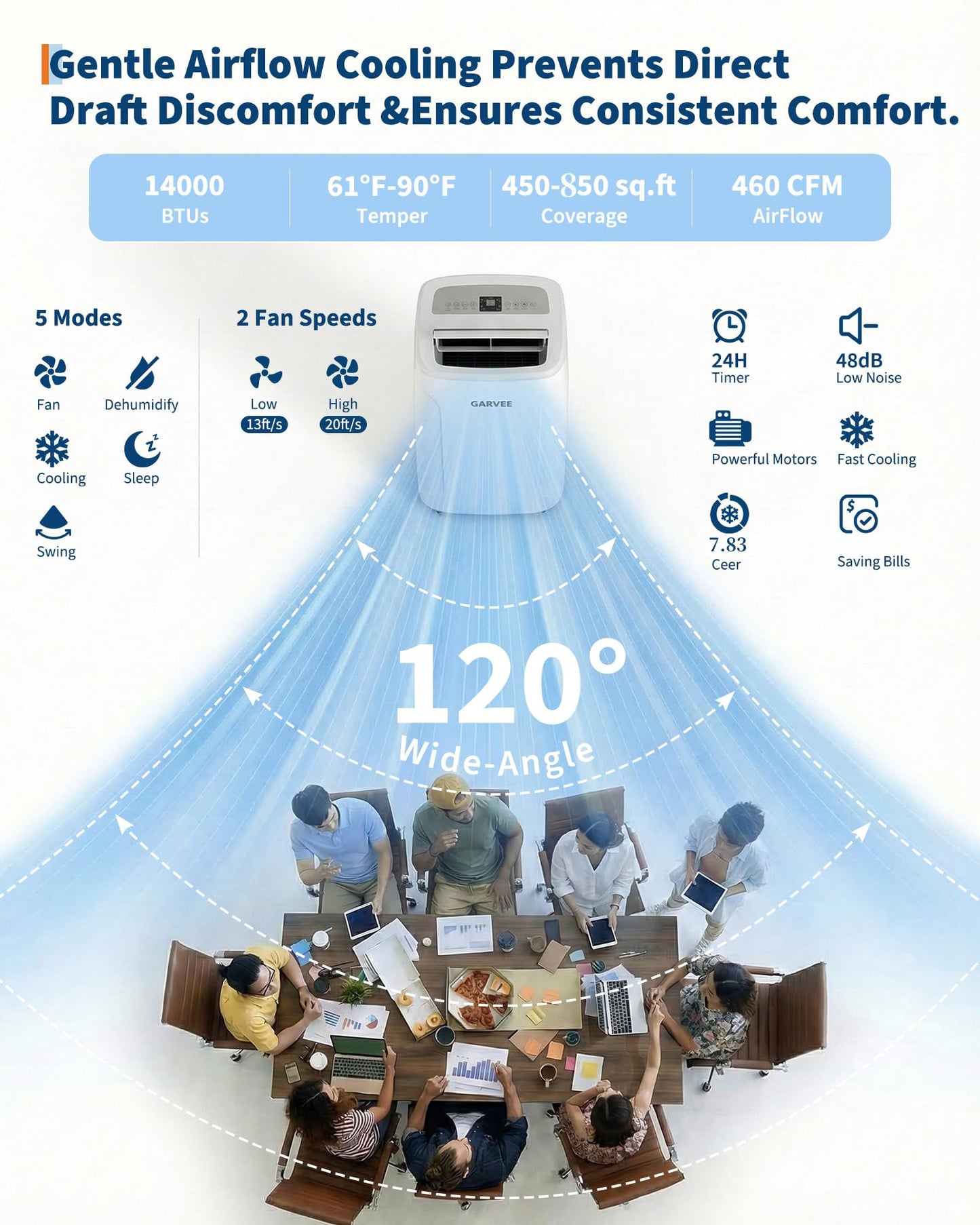 Garvee Portable Air Conditioner 14,000BTU, Remote Control, Portable AC Unit, Dehumidifier, Fan, 850Sq.Ft Cool/Dry/Swing,Quite,LCD Display,Fast Cool, Air Purification,1400W, CEER7.83,Grey