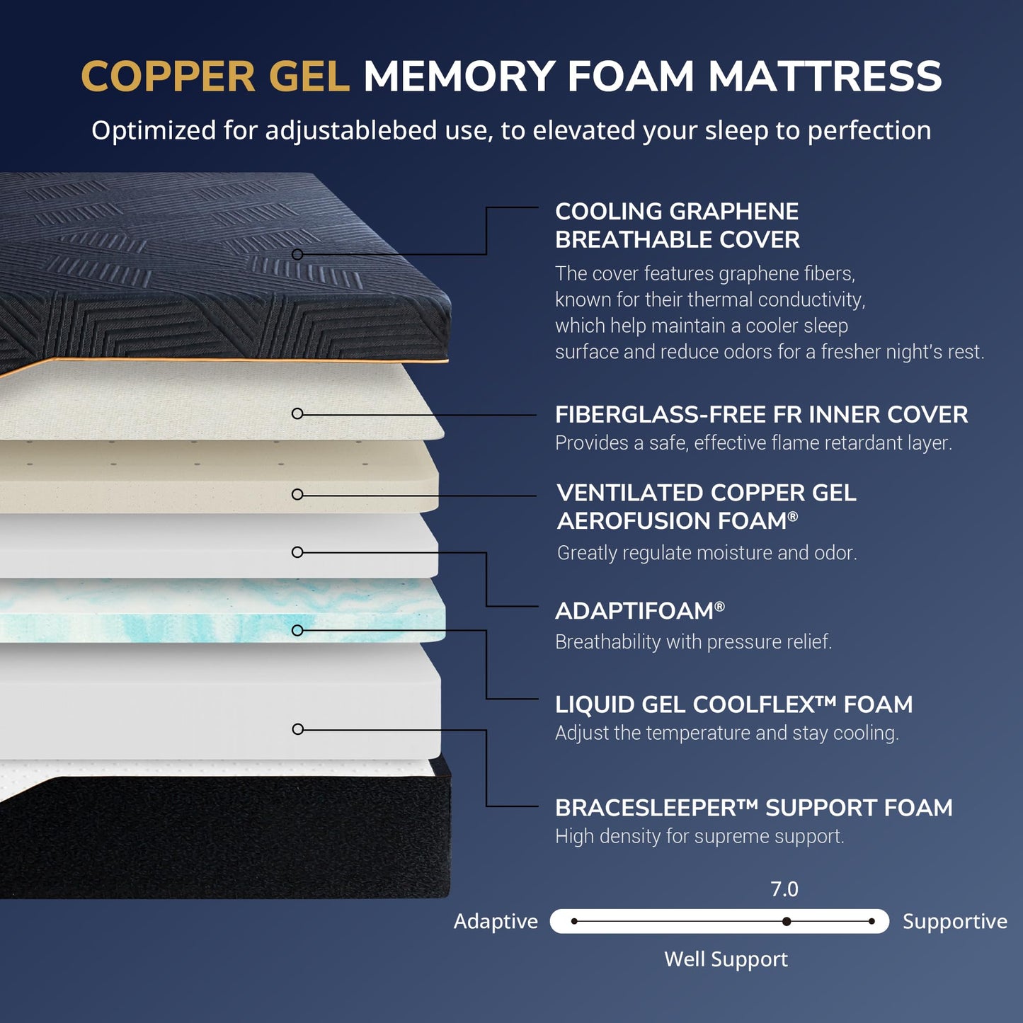 EGOHOME Split King Adjustable Bed Frame and 14" Memory Foam Mattress, Independent Head and Foot Incline Electric Bed with Massage, Wireless Remote, Zero Gravity, LED Lights, USB Ports, Adjustable Legs
