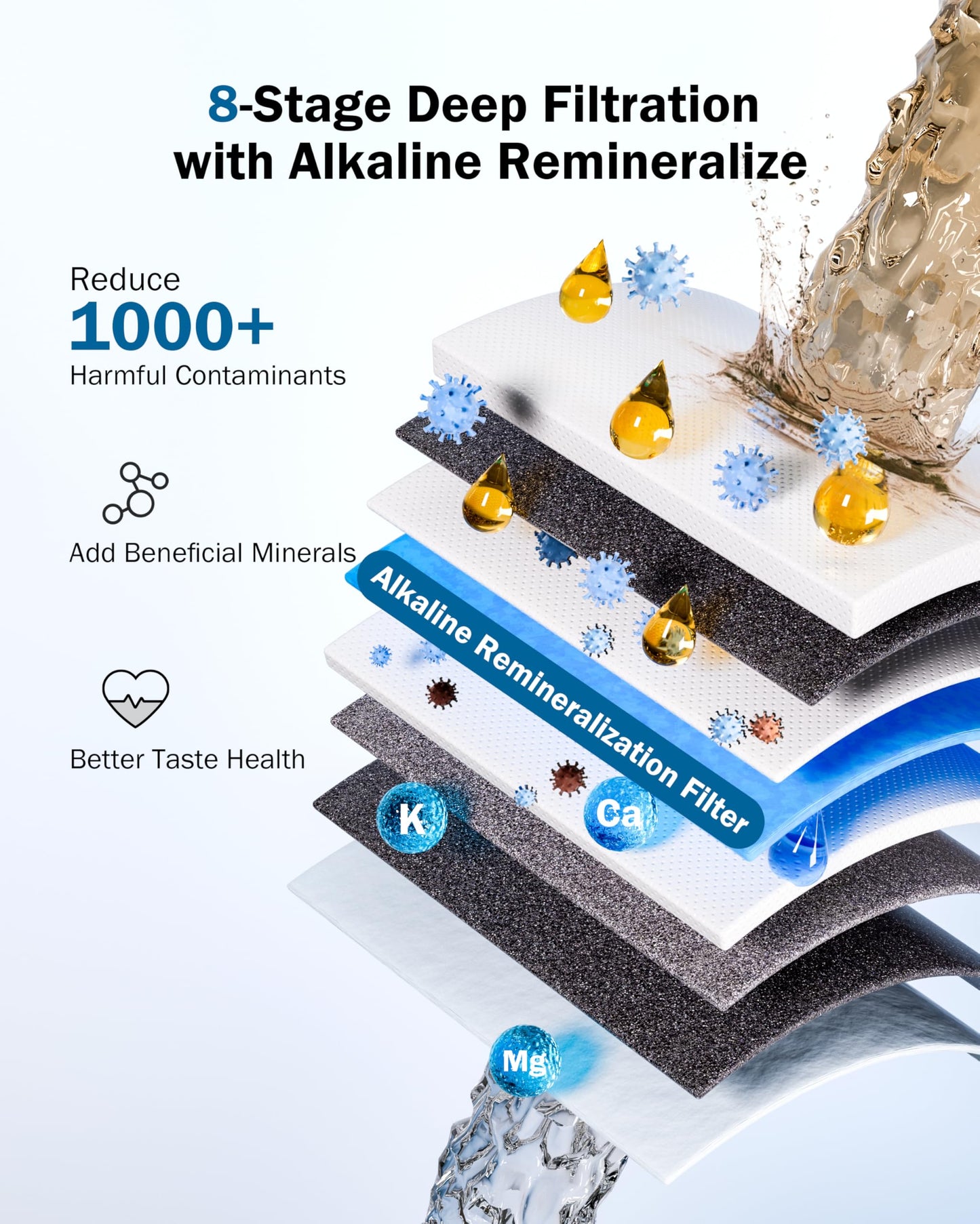 Frizzlife Reverse Osmosis Water Filter - Alkaline Mineral pH+, NSF/ASNI 58&53&42&372 Standard, 600GPD Tankless RO Reverse Osmosis System, Under Sink, 2:1 Pure to Drain, Smart LED Faucet, PD600-N