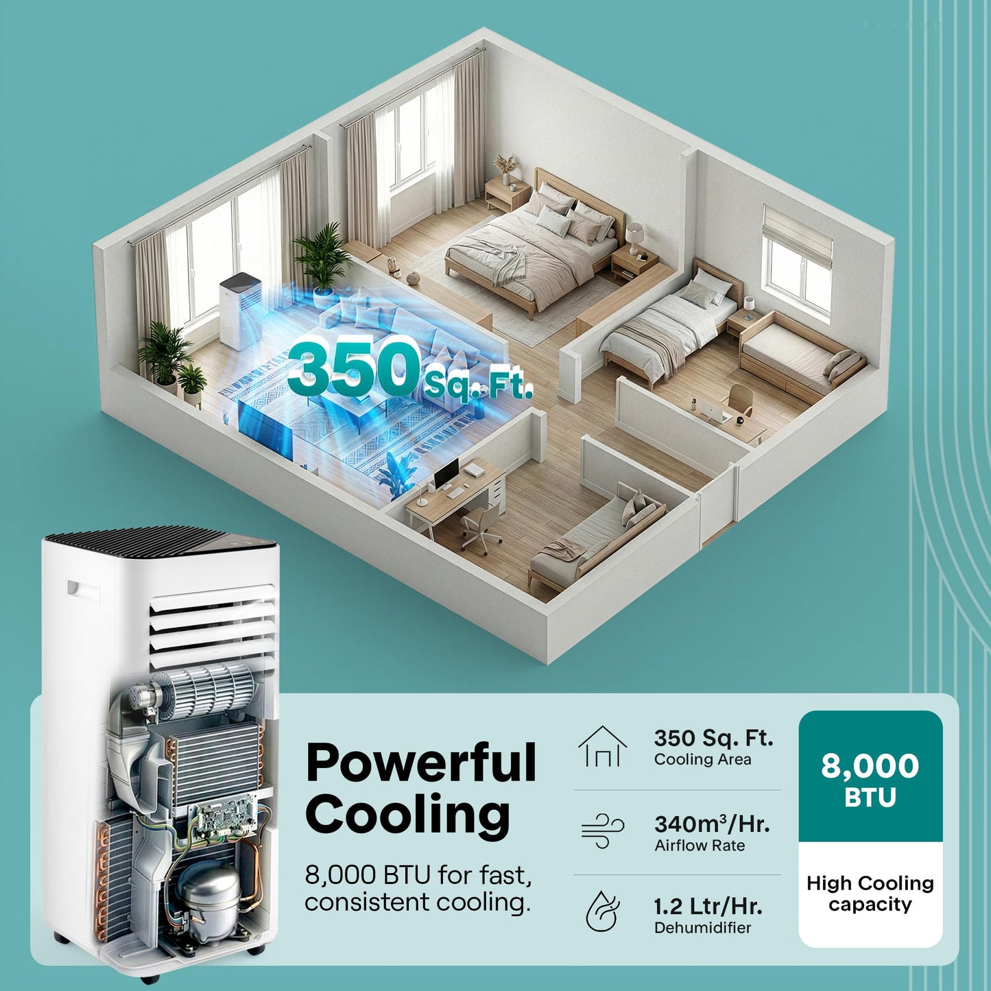 SereneLife 8000 BTU Portable Air Conditioner, Small AC with Dehumidifier and Fan, Mini AC Unit with 350 Sq. Ft. Coverage, Timer Settings Up to 24 Hours, Includes Remote Control Window Mount Kit
