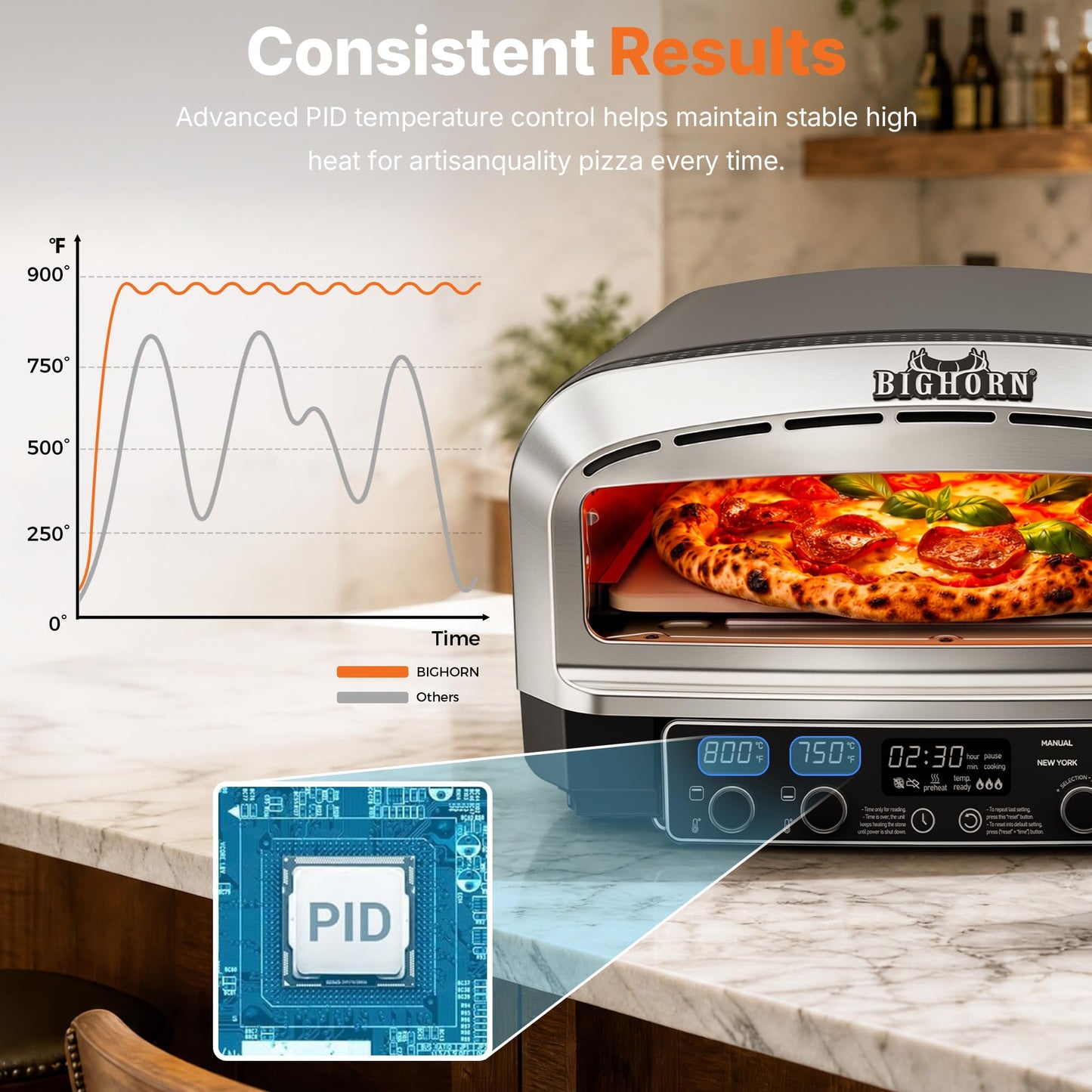 BIG HORN 14-Inch Indoor Pizza Oven, 850°F High-Heat Electric Countertop Pizza Oven for Restaurant-Style Artisan Pizza with Pizza Stone and Pizza Peel, PID Precision Temperature Control