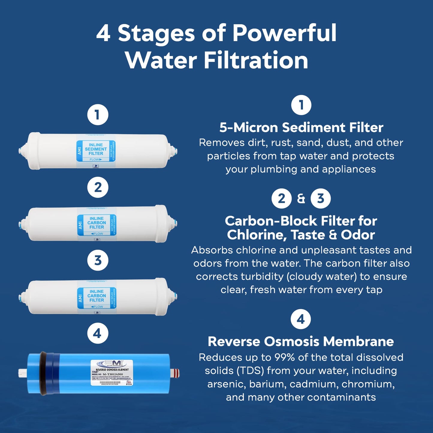 AMI Direct Flow Tankless RO Under-Sink Reverse Osmosis Water Filter System, 600 Gallons Per Day