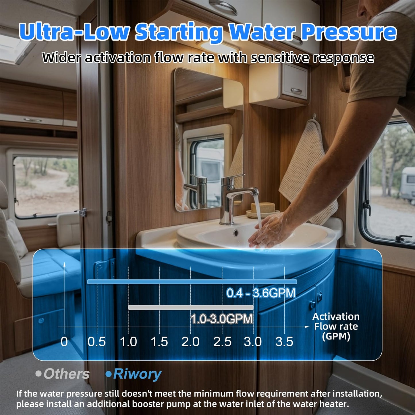 RIWORY 65,000 BTU 18x18 RV Tankless Water Heater Propane, 3.9GPM Tankless RV Water Heater with Outdoor Water Outlet, DC 12V Anti-Freezing Protection RV Camper Instant Hot Water Heater