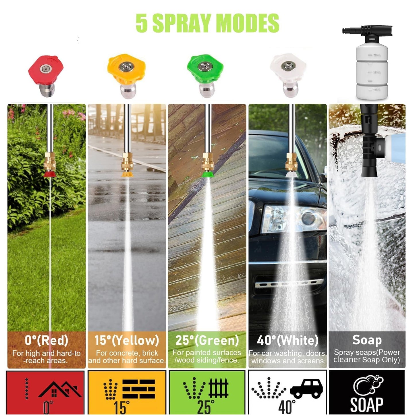 Imdot 5000PSI Electric Pressure Washer 2026 2.8GPM High Power Washer with 4 Pressure Nozzle and Soap Bottle for Home, Car Washing, Fence Cleaning, Patio (Green)