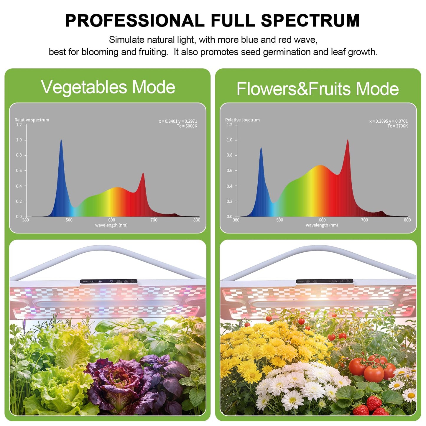 Mini Indoor Greenhouse with Grow Light, 3-Tier Portable Plant Greenhouse Cabinet with Wheels, 36W Full Spectrum LED, Waterproof PVC Tent Cover for Seed Starting, Herbs, Indoor Plants (Clear, 3 Tier)