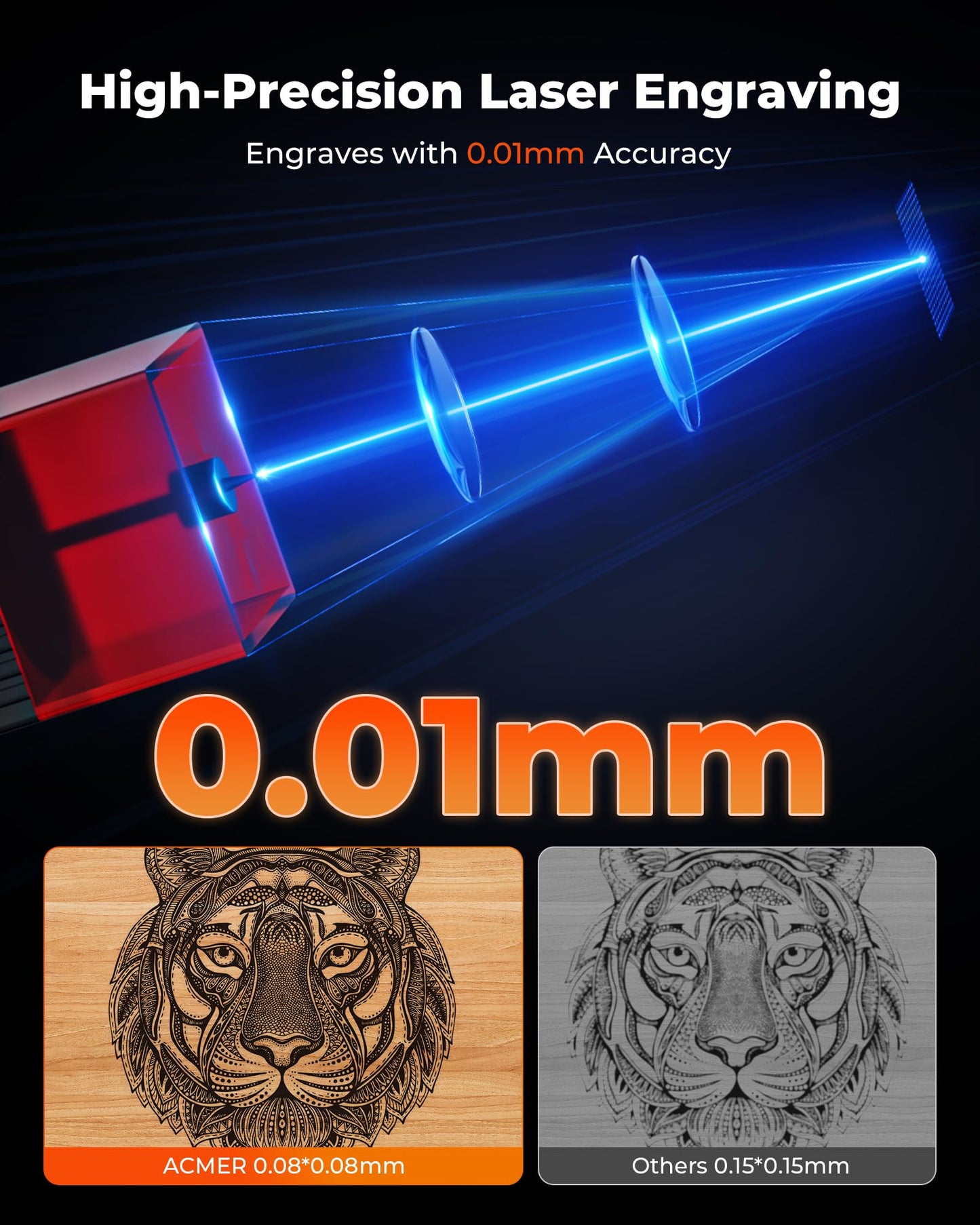 ACMER Laser Engraver Machine, K1 Desktop 12000mW Compact Laser Engraving Machine, 150×150mm Work Area, 0.08mm Fine Engraving Spot, Laser Cutter for Wood, Plywood, Acrylic, DIY Crafts & Small Business