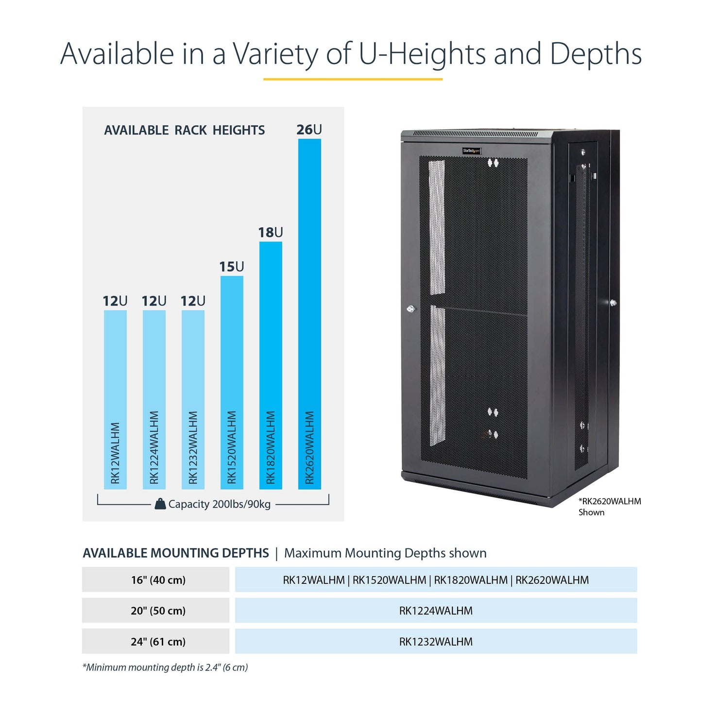 StarTech.com 4-Post 12U Wall Mount Network Cabinet with 1U Shelf, 19in Wall-Mounted Server Rack Kit, Up to 20in Mounting Depth, Ships Fully Assembled, Black