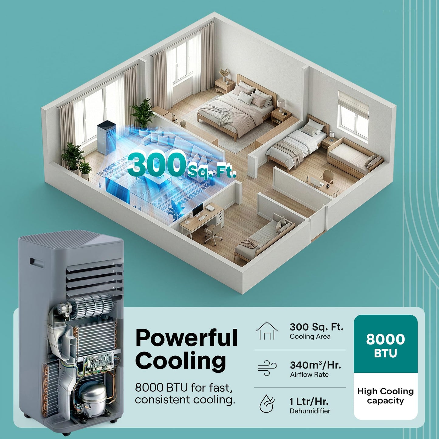 SereneLife Portable Air Conditioner 8000 BTU | Cools Rooms up to 300 sq ft | 3-in-1 Cooling, Fan & Dehumidifier | 24-Hr Timer & Remote| Standing Portable AC Unit with Window Kit and Rolling Wheels