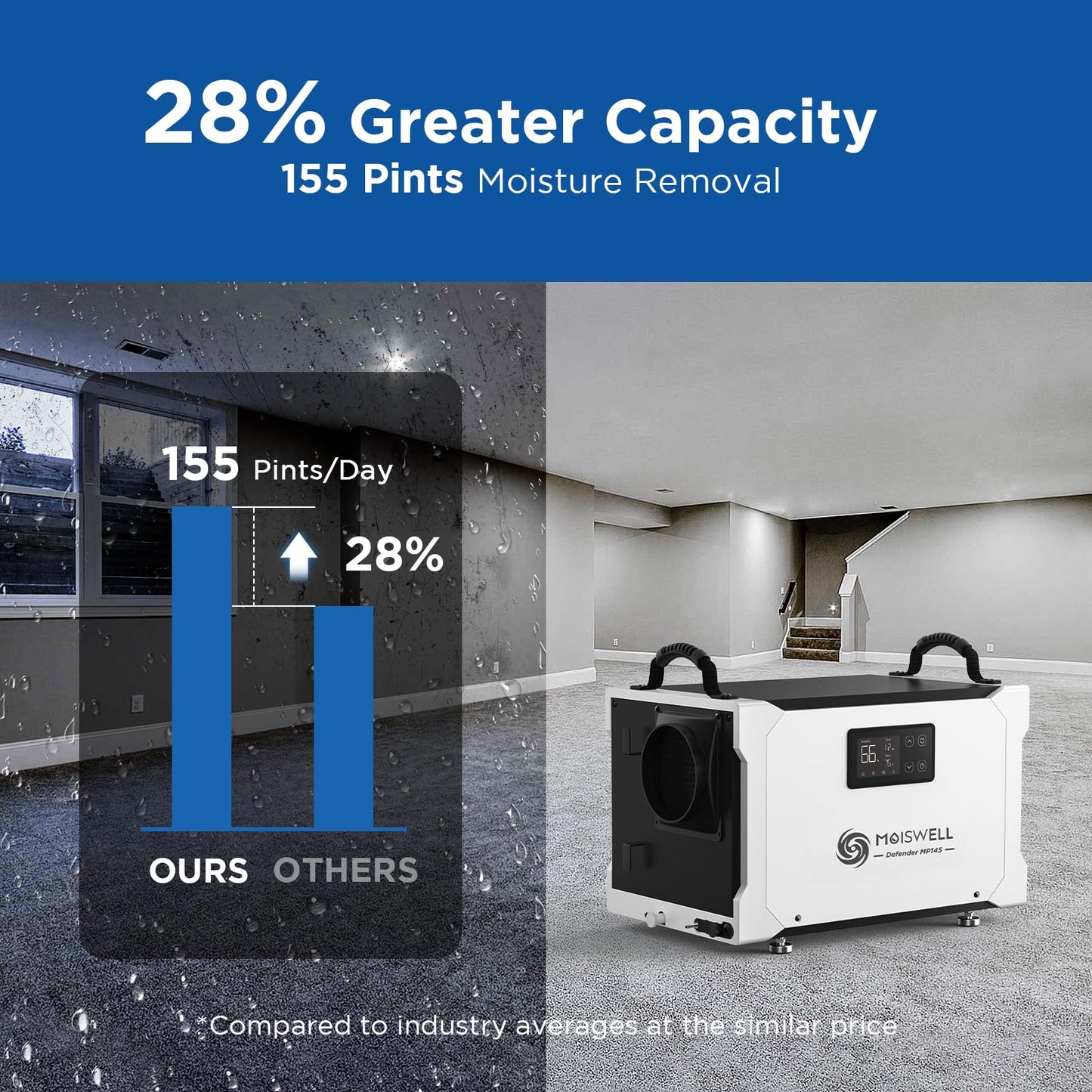 Moiswell 155 Pints Commercial Dehumidifier with Pump and Drain Hose, Energy Star Certified Crawl Space dehumidifier, Industry Water Damage Unit for up to 6,000 sq ft Basements