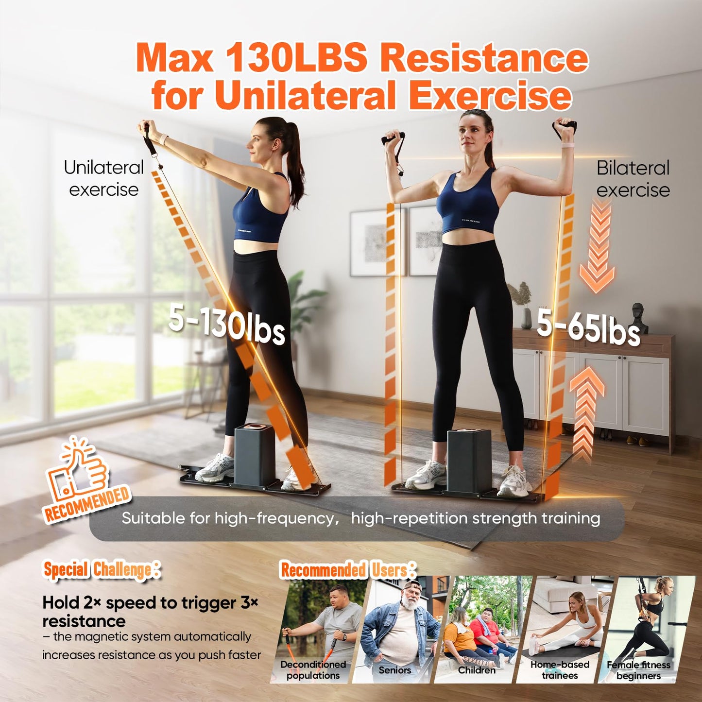 SR3 Smart Home Gym Equipment ，Portable Full Body Workout Cable Machine with Ambient Light,at Home Gym | All in One Gym for Travel | Foldable Gym & Home Exercise Equipment