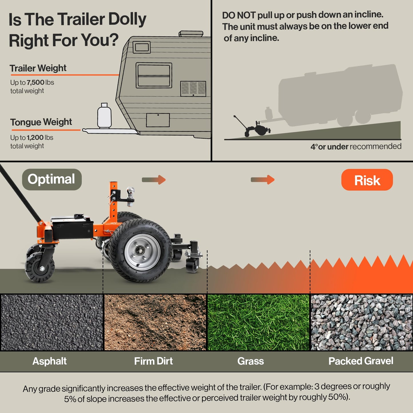 SuperHandy Electric Trailer Dolly – 24V 800W Heavy Duty Motor, Adjustable Thumb Throttle, Reverse/Drive Switch (6 Wheel, 7500 lb)