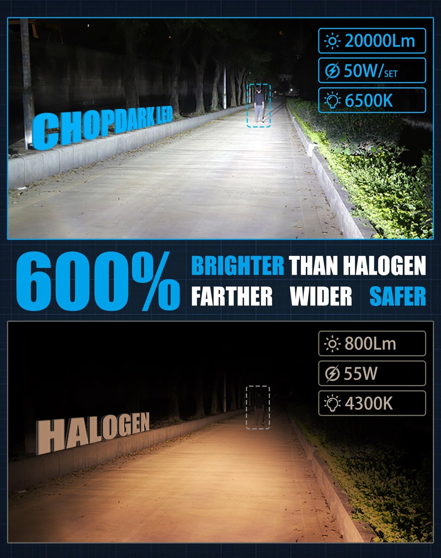 CHOPDARK H11B LED Bulbs 50W 20000Lm White Light Plug and Play for Kia Hyundai H11B/H8B/H9B