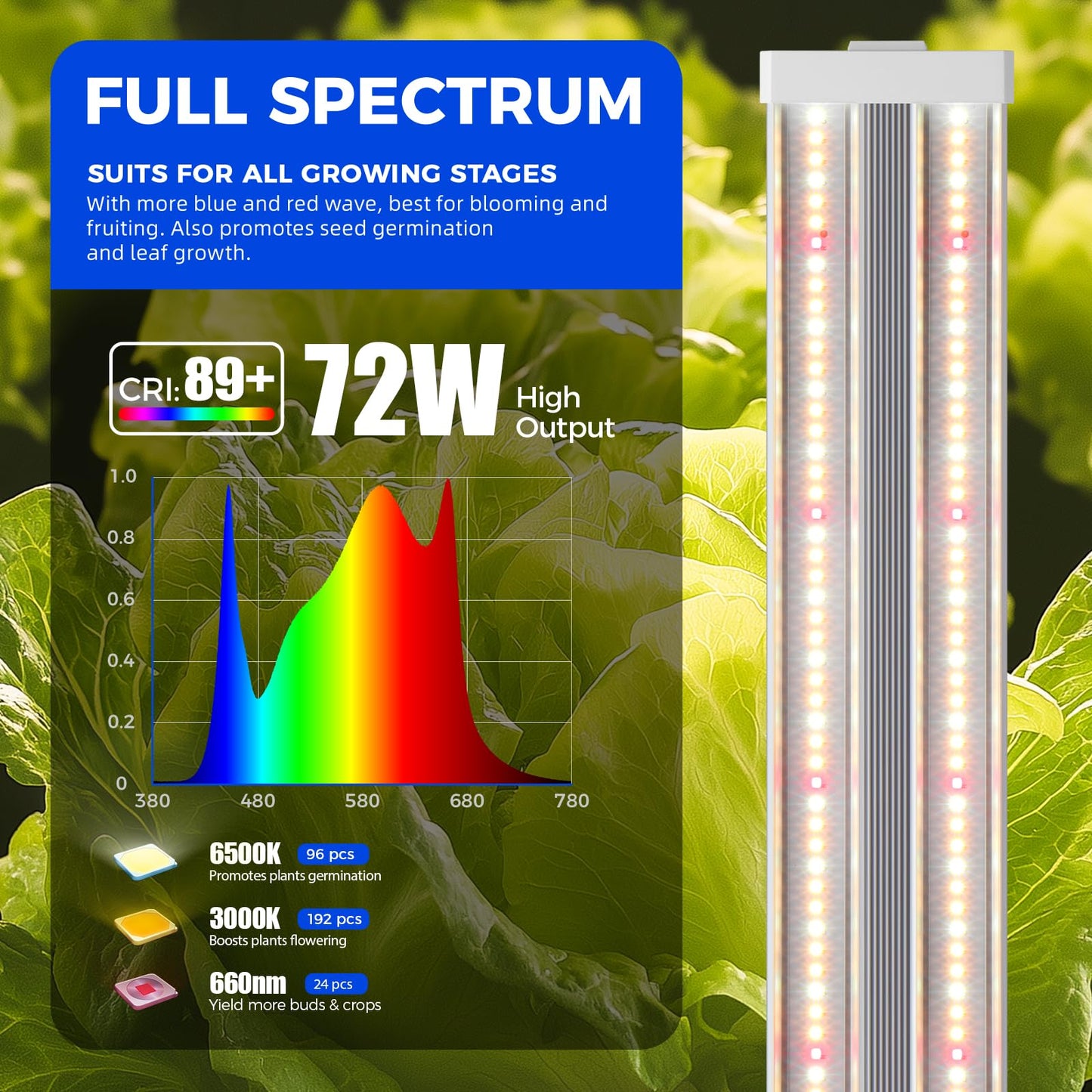 Barrina TX72 Grow Light, Full Spectrum, 288W, 4FT, 4 Pack, 3000k+6500k+660nm, with Mechanical Timer, Linkable for