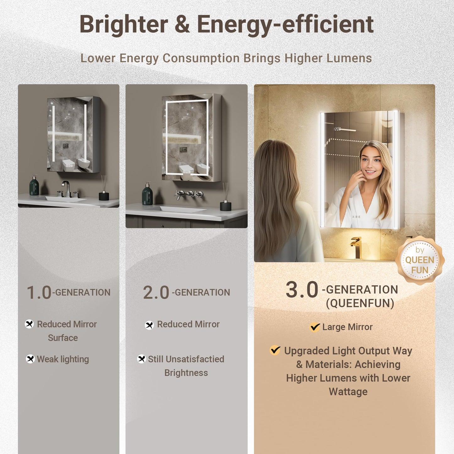 QueenFun Lighted Medicine Cabinet Mirror with Lights & Smart Night Lamp -20x26 Surface or Recessed Medicine Cabinet Mirror with Outlet & Clock,Fogless Dimmable LED Storage Mirror,Built-in Sensor Light