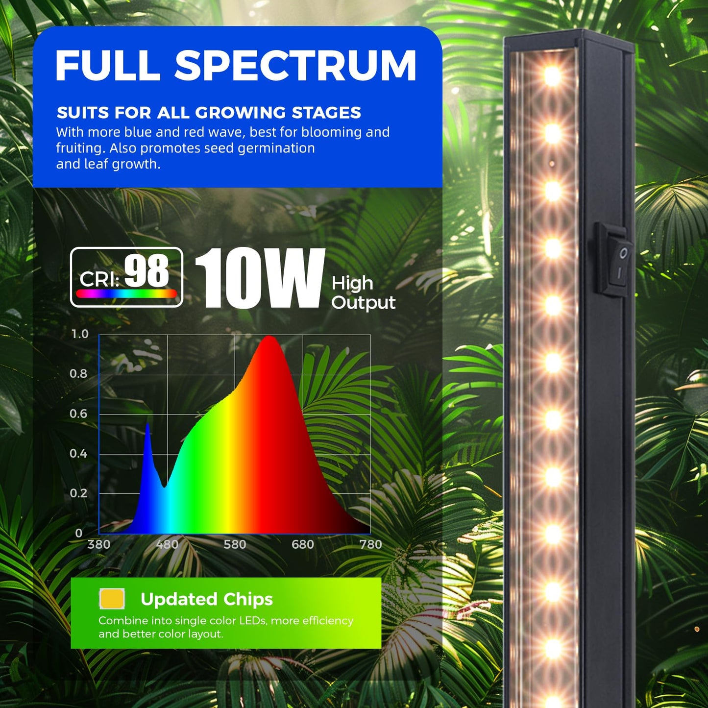 Barrina T5 Grow Lights for Indoor Plants, 40W, Magnetic Installation, Full Spectrum, 2FT, Black Cover, Yellow, 4 Packs