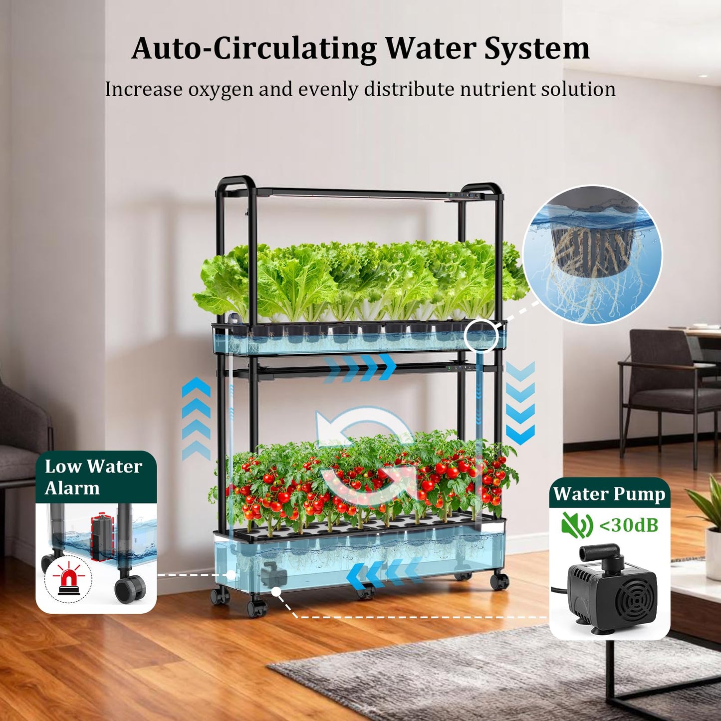 Growell Large Basket Hydroponics Growing System Kit, 32 Pods Vertical Hydroponic Garden with 2 Grow Light Modes, Auto Circulating Water System, 32L Indoor Gardening System for Herb Vegetable Fruit