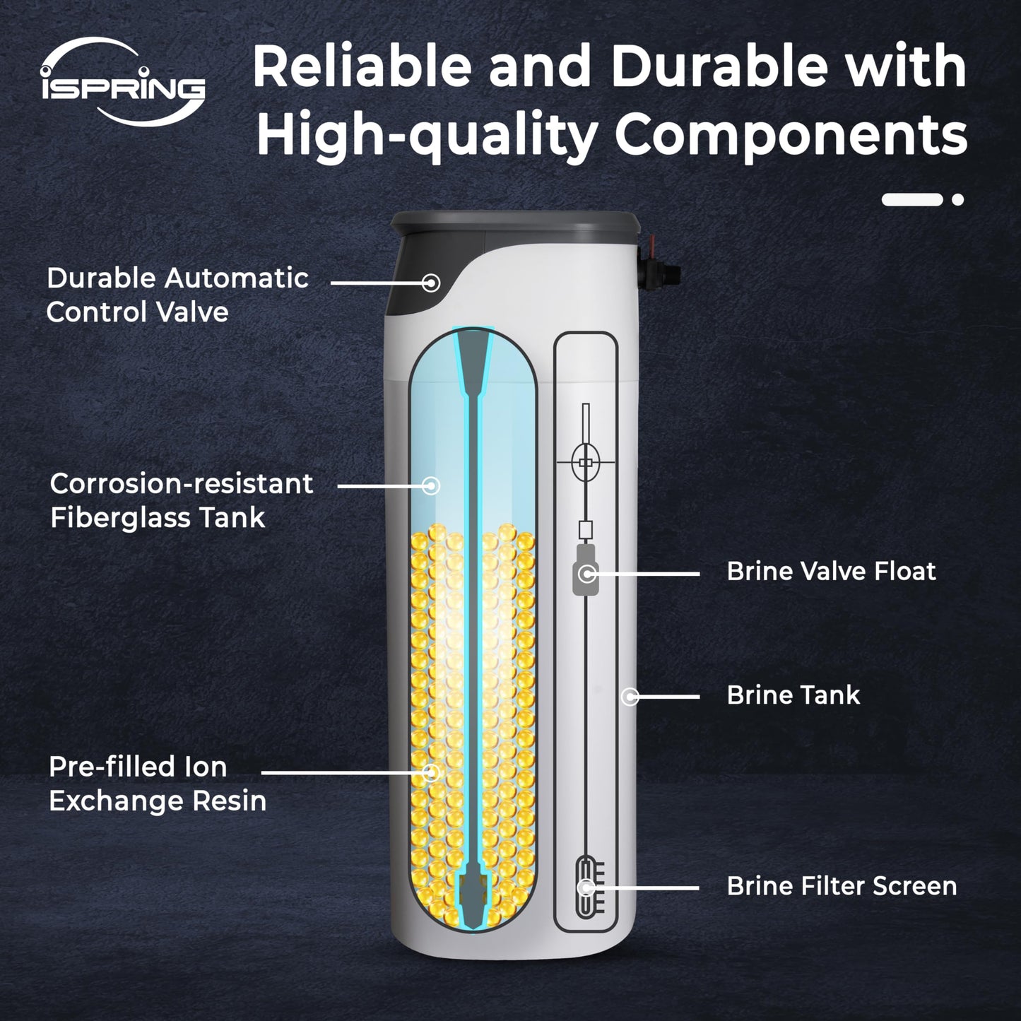 iSpring Whole House Water Softener System, 50,000 Grain High Capacity Removes Hardness with Automatic Backwash and Low Salt Alarm, Hardness & Scale Reduction in House and Commercial Water Use, WCS50KG