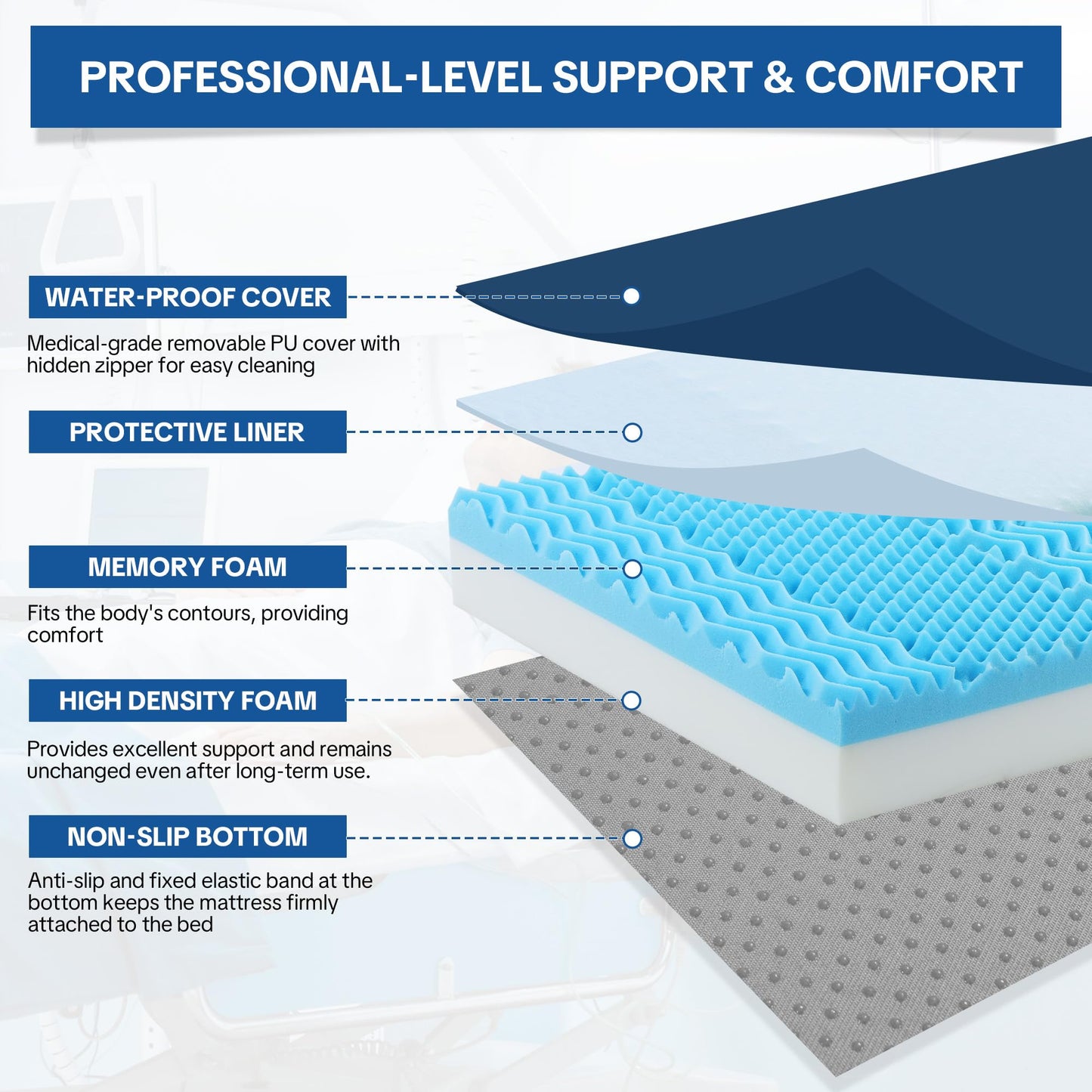 HOMBYS FDA Registered 5-Zone Memory Foam Hospital Bed Mattress, 76"x36"x6" Pressure Relief for Home & Clinical Use, Waterproof & Machine-Washable Cover, Supports 500 lbs for Bariatric & Elderly Care