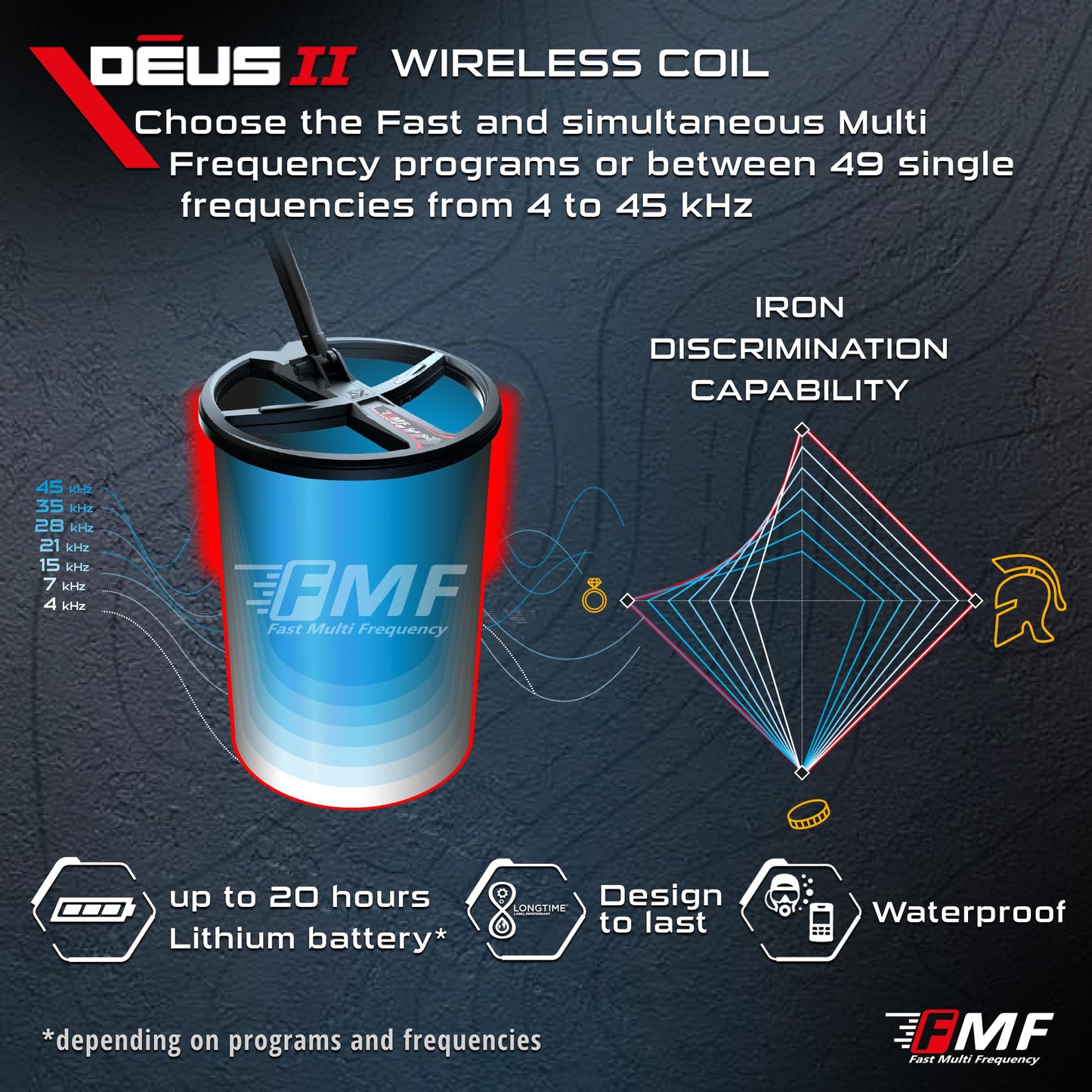 XP Metal Detectors Deus II - 13x11 FMF Coil with MI-6 pinpointer Bundle - Waterproof and Fully Wireless - with Remote Control & S-Telescopic stem (DEUS2-34FMFRCEA + MI-6)