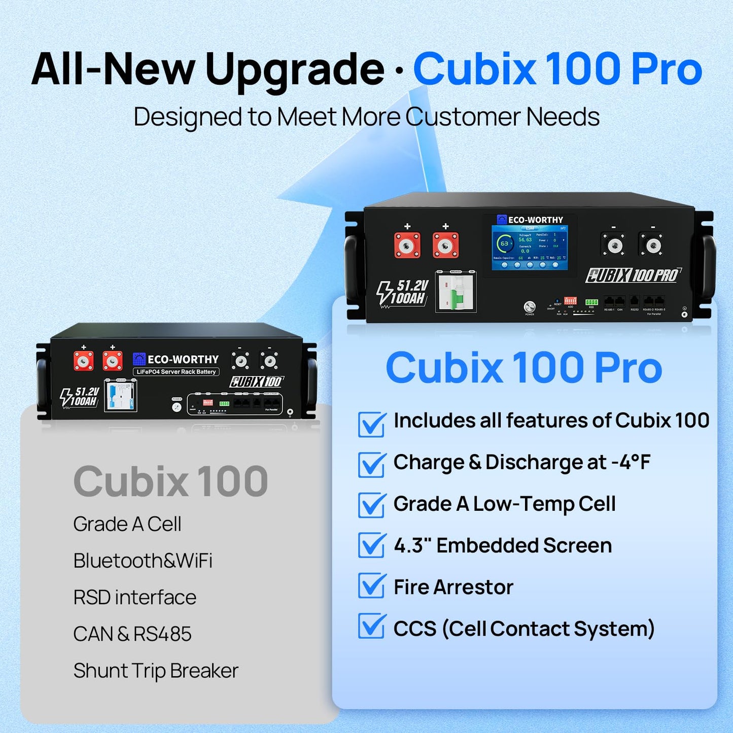 ECO-WORTHY Cubix100 Pro 48V 100Ah Server Rack LiFePO4 Lithium Battery, LED Display, Bluetooth & WiFi Connectivity, Low-Temperature Resistant Cells, for Home Backup Power and Solar Energy Storage