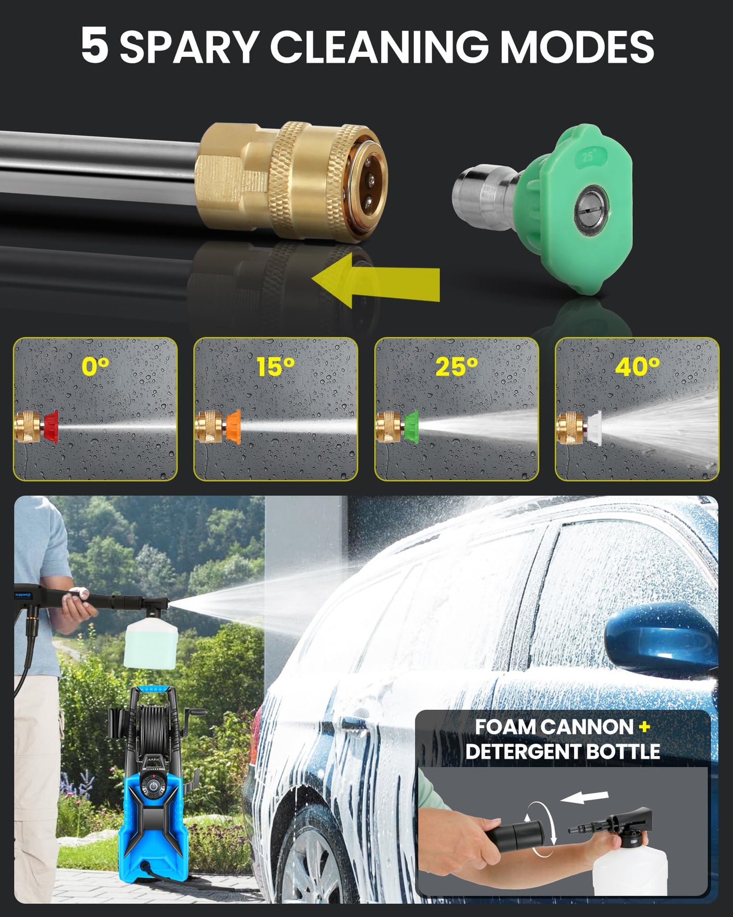5000PSI Pressure Washer High Power Washer with 33ft Pressure Hose, 4 Nozzle and 500ml Soap Bottle for Cars/Fences/Driveways/Patios/Home Cleaning (Blue)