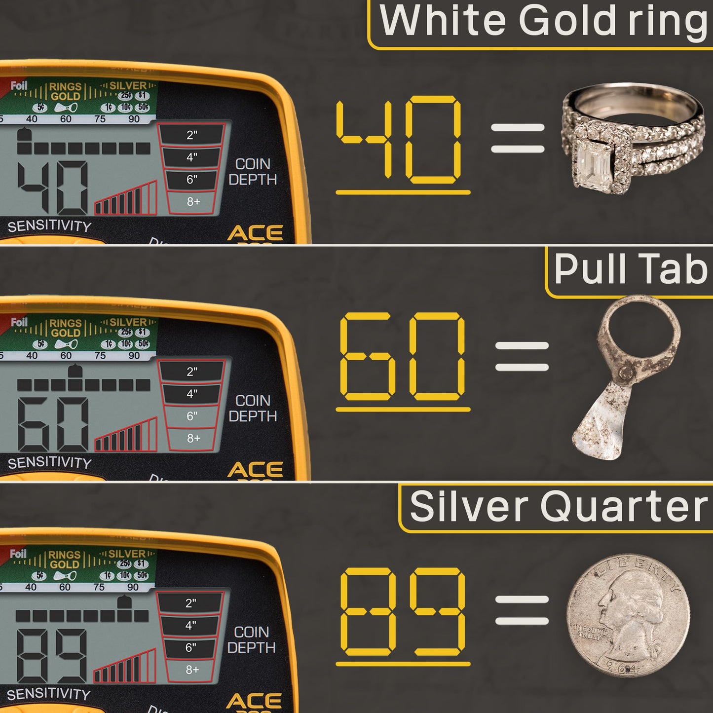 Garrett ACE 300 Metal Detector Bundle – Made in the USA - Digital Target ID, Iron Resolution, Adjustable Frequency, Includes Carry Bag & Searchcoil Cover