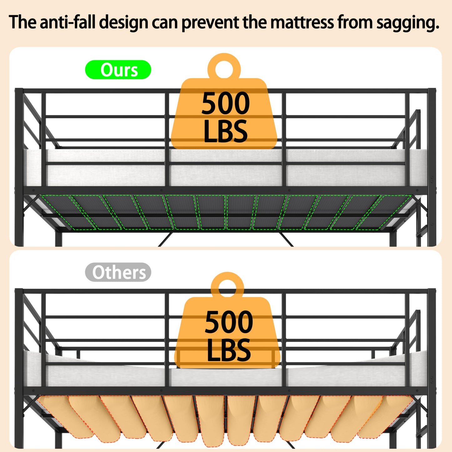 Realhotan 75Inch Full Loft Bed with Ladder and High Guardrail, No Box Spring Required,Space-Saving,No Sagging Metal Slat Support Heavy Duty Bedframe, Black