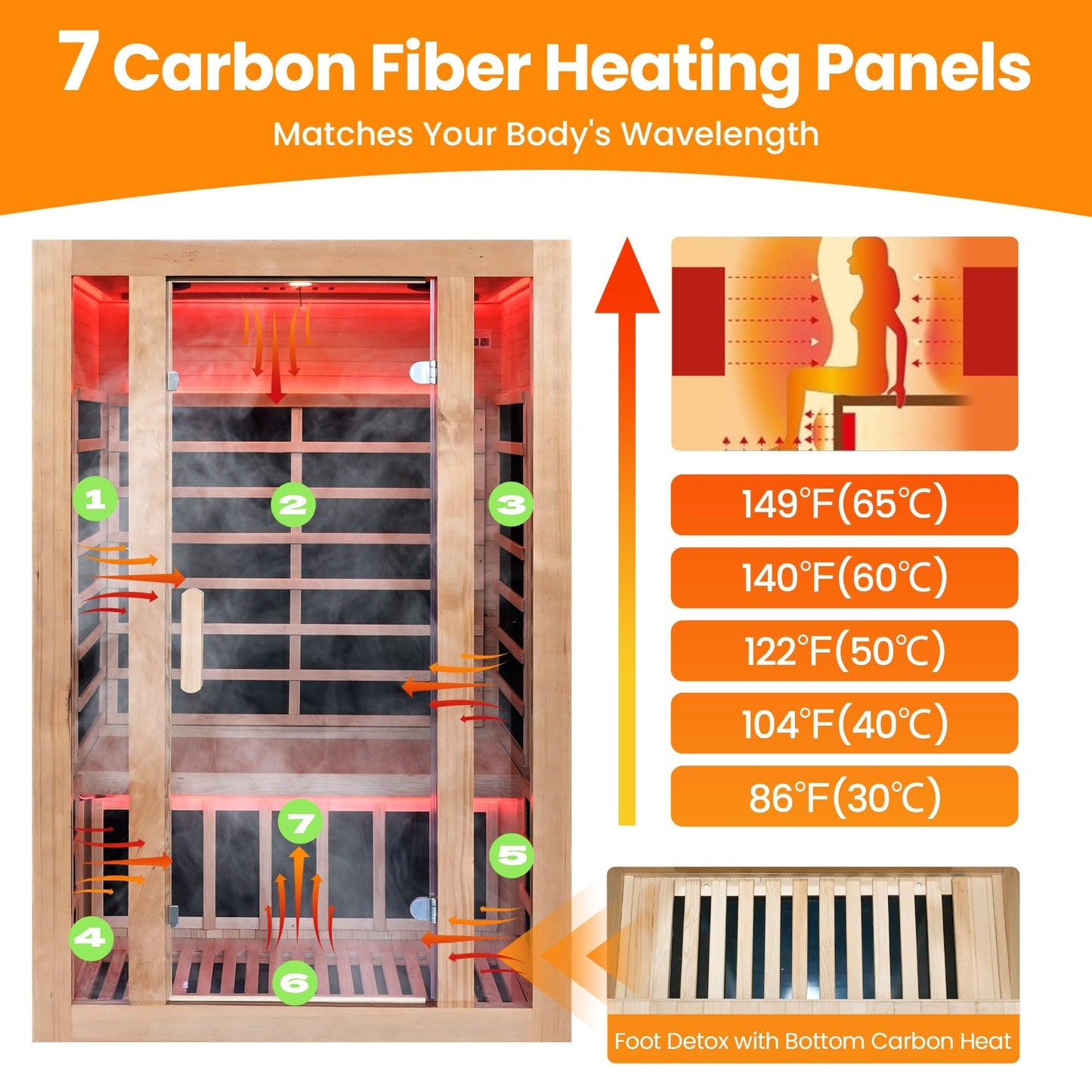 2 Person Infrared Sauna with Bluetooth, 1760W 120V Low EMF with Control Pane Home Indoor Dry Sauna Room for Gym & Spa, Canadian Hemlock