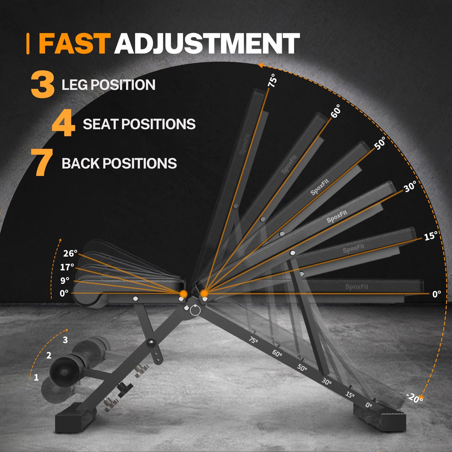 SpoxFit Adjustable Weight Bench, Full Body Workout Bench for Home Gym, Multi-Purpose Small Lightweight Bench Set with Exercise Accessories, 5 Sec Quick Folding Bench, Super Easy Assembly
