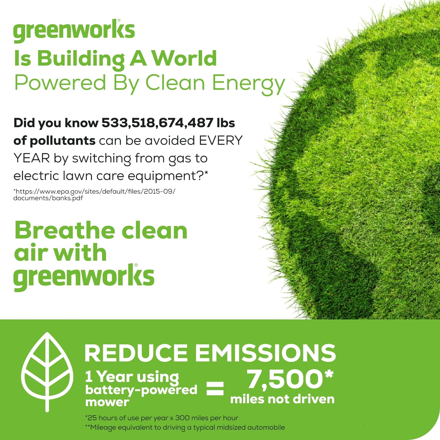 Greenworks 40V 19" Brushless (Push) Cordless Lawn Mower, 4.0Ah Battery and Charger