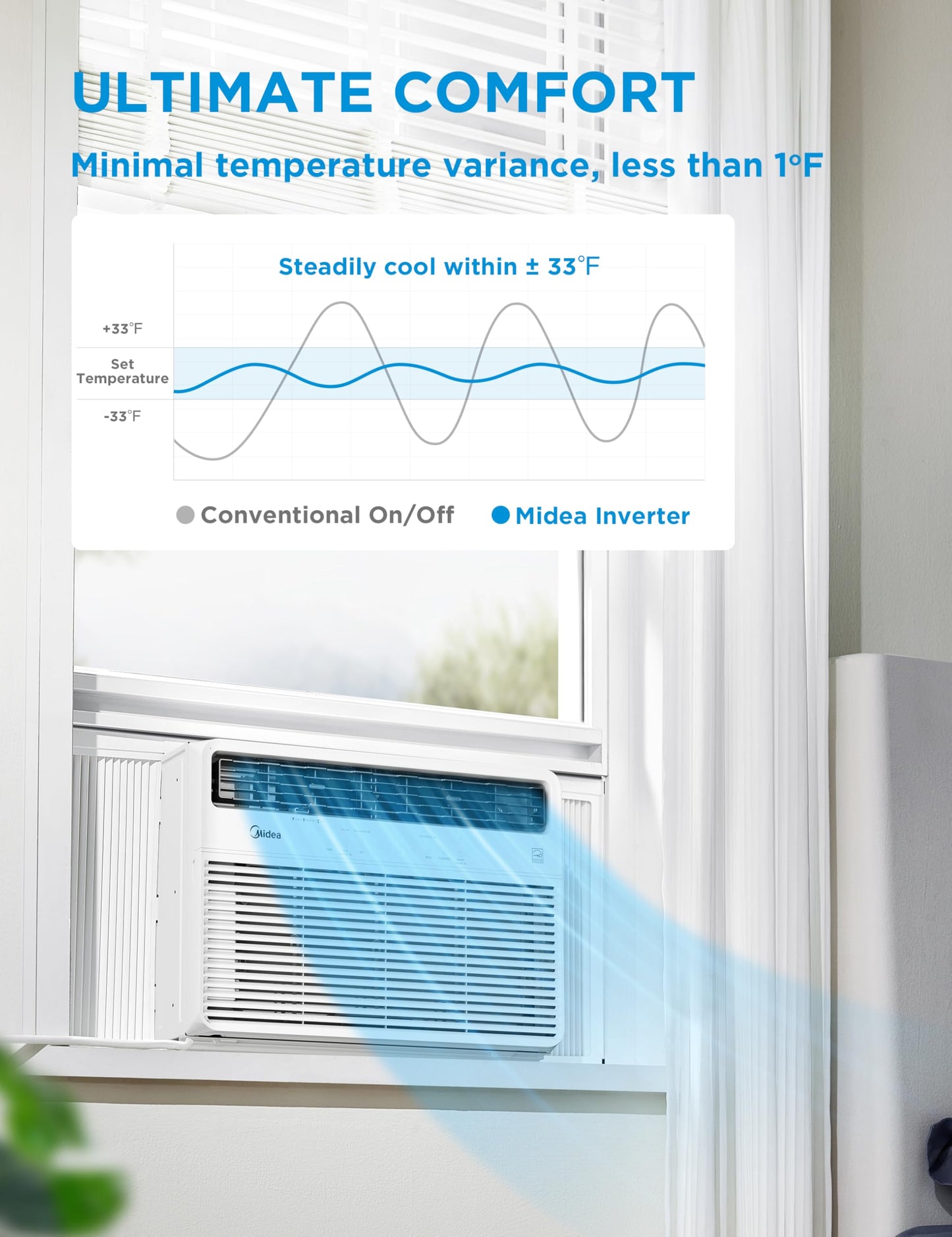 Midea 24,000 BTU Smart Inverter Window Air Conditioner with APP, Alexa Control, 230V AC Unit Cools up to 15,00 Sq. Ft, Quiet Operation, Energy Saving, Remote & Easy Installation Kit, White