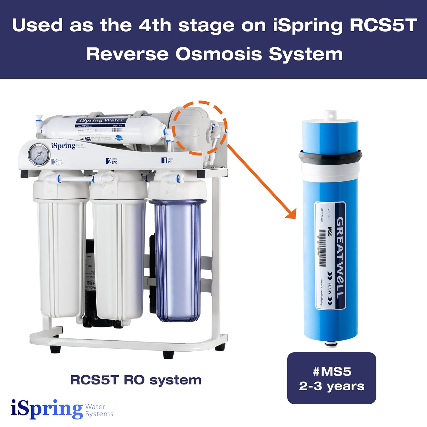 iSpring MS5 500GPD Reverse Osmosis (RO) Membrane Replacement 3.0" x 11.7", Fits RCS5T, Updated Version