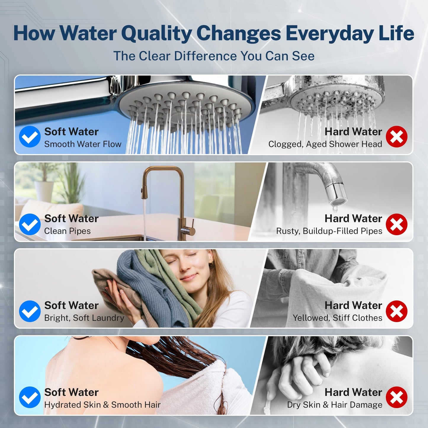 iSpring WCSTB45KG Whole House Water Softener System, 45,000 Grains High Capacity Water Softener Removes Hard Water and Scale, Automatic Backwash and Regeneration, for Whole House & Commercial Use