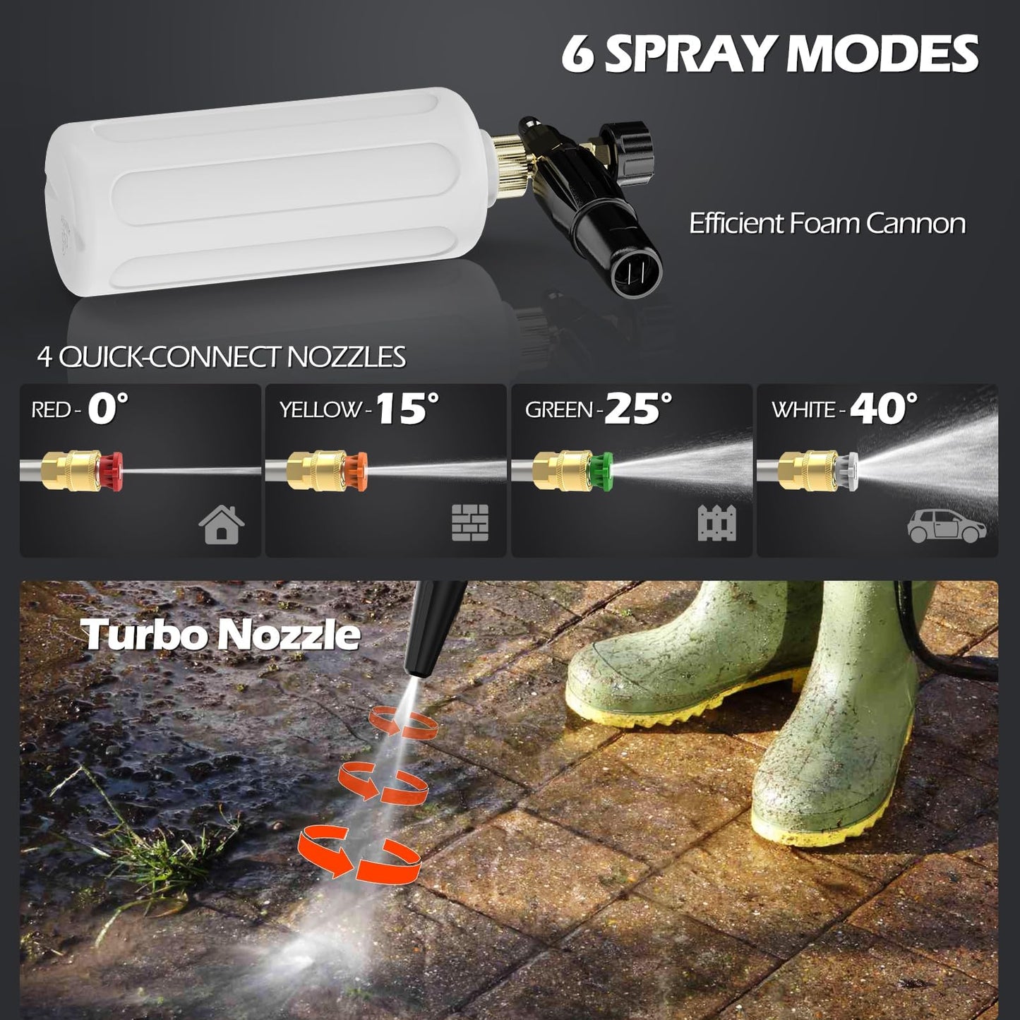 DGIVOVO GFCI Wall Mounted 5000PSIMAX PowerWasher with 100FT Retractable Hose, 5-Stage Adjustable Press, Foam Cannon & 5 Nozzles for Car, Lane, Patio Cleaning