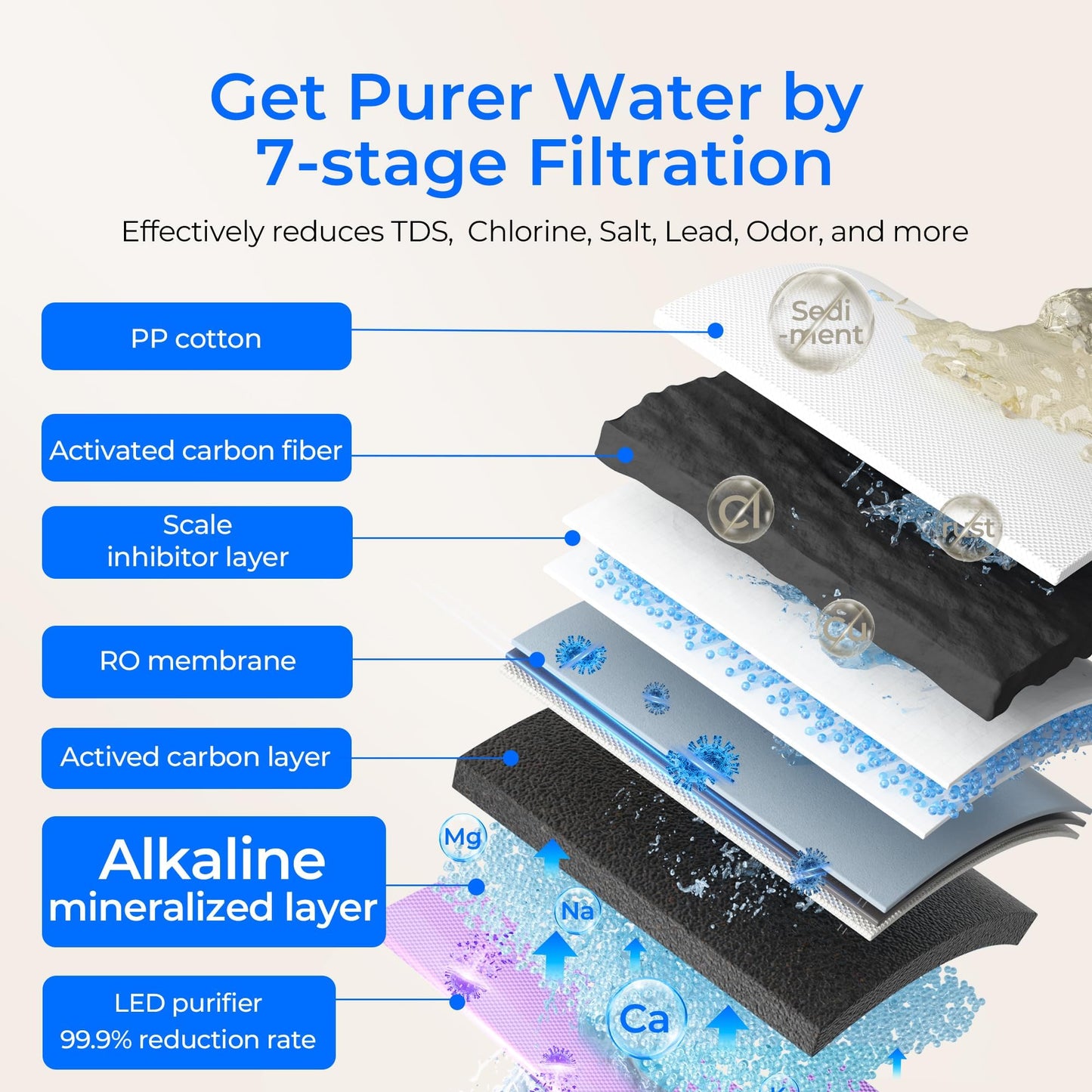 Waterdrop K19-SFK Reverse Osmosis Water Filter Countertop, Minerals, Countertop Reverse Osmosis System, 3:1 Pure to Drain, Reduce PFAS, No Installation Required, BPA Free